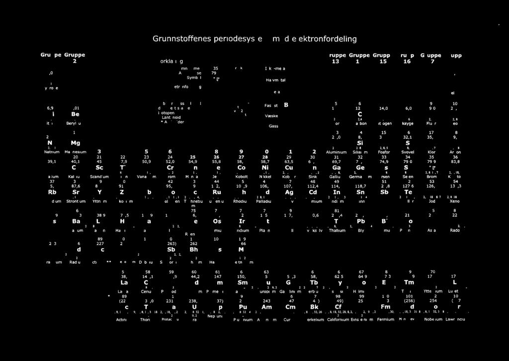 39,1 12 24,3 Mg 2, 8,2 Ma nesium 20 40,1 3 21 45 4 22 47,9 5 23 50,9 K Ca Sc Ti V Cr Mn Fe Co 2, 8, 8, I 2, 8,8,2 2,8,9,2 2. 8.10, 2 2, 8,