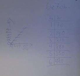 63. Elev 1: jo for det er en stigende greie, eller den går i hvert fall oppover 64. Lærer: ja 65.