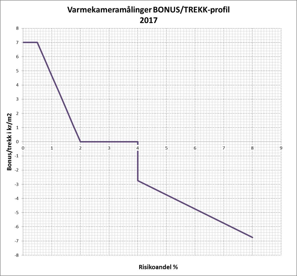 Varmekamera (IR skanning) <