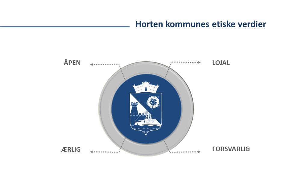 HORTEN KOMMUNE SOM DIALOGBYGGER Horten kommune skal styrke lokaldemokratiet gjennom å gi innbyggerne våre mulighet for deltakelse og innflytelse både når det gjelder tjenesteyting og