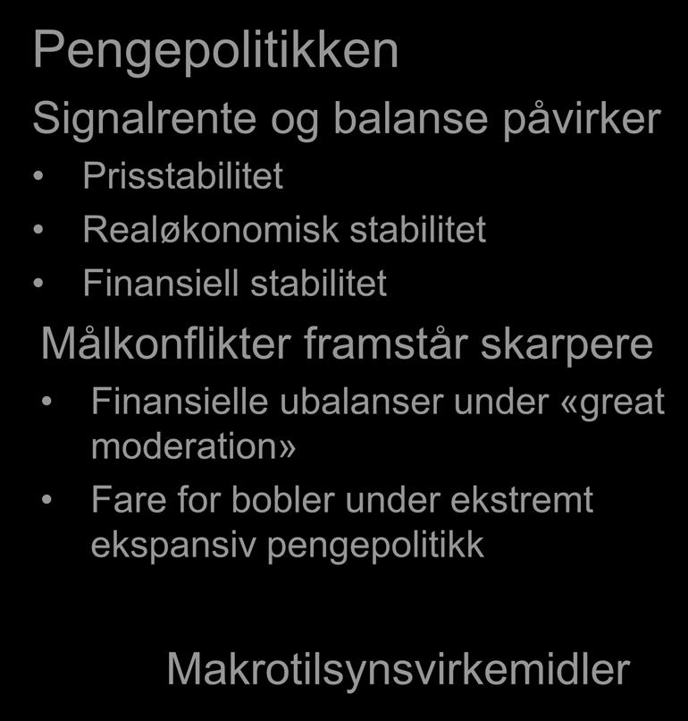 under ekstremt ekspansiv pengepolitikk Soliditetsregulering/-tilsyn Risikobasert tilsyn Sentralt: Gjensidig påvirkning