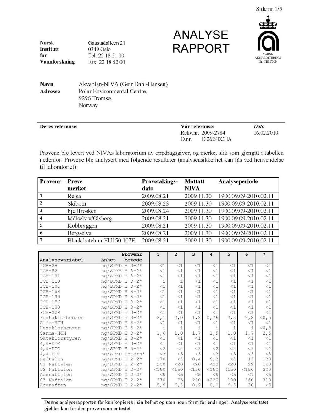 Akvaplan-niva AS