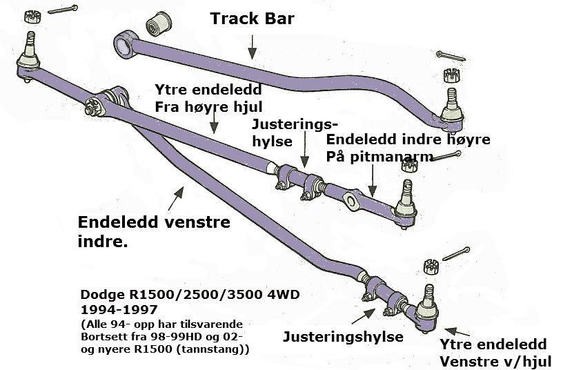 Styring Oppdatert Januar 2015 94-99 R2500LD har 7500 Lbs GVW, 3500 lbs FA og Dana 44 framaksel.