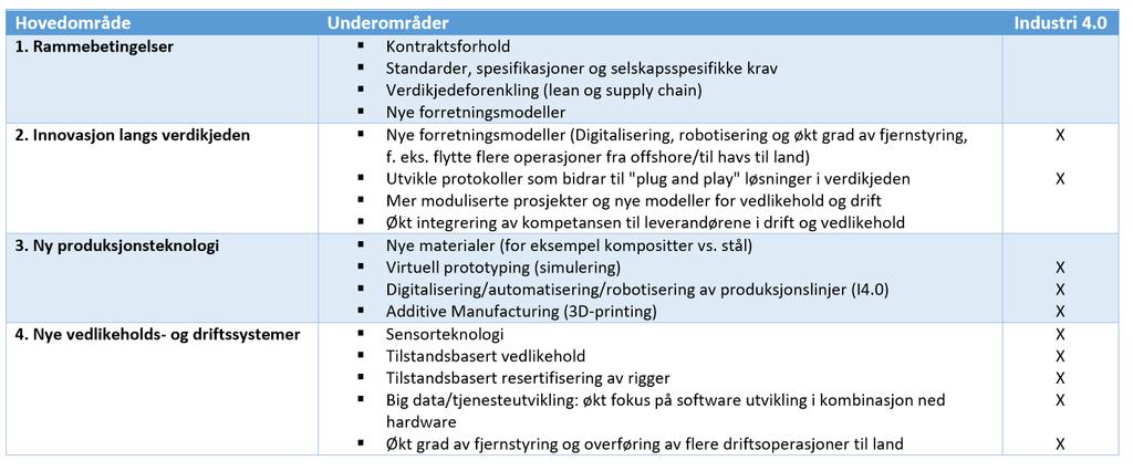 Industry 4.