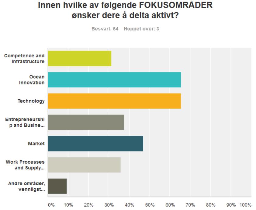 Stor interesse for crossover blant GCE