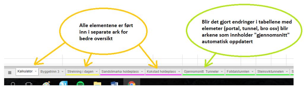 Fremgangsmåte På en bygge- eller anleggsplass er det mange innsatsfaktorer som bidrar til CO2-utslipp.