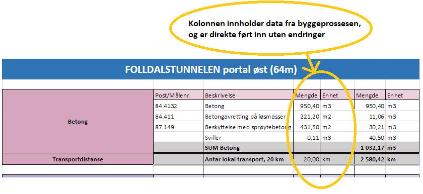 Figur 3. Eksempel på oppsettet i alle Excel-arkene som viser grunndata.