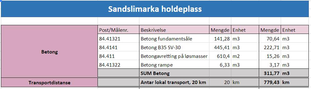 Holdeplasser Holdeplassene Sandslimarka og Kokstad er hentet fra entreprise C12.