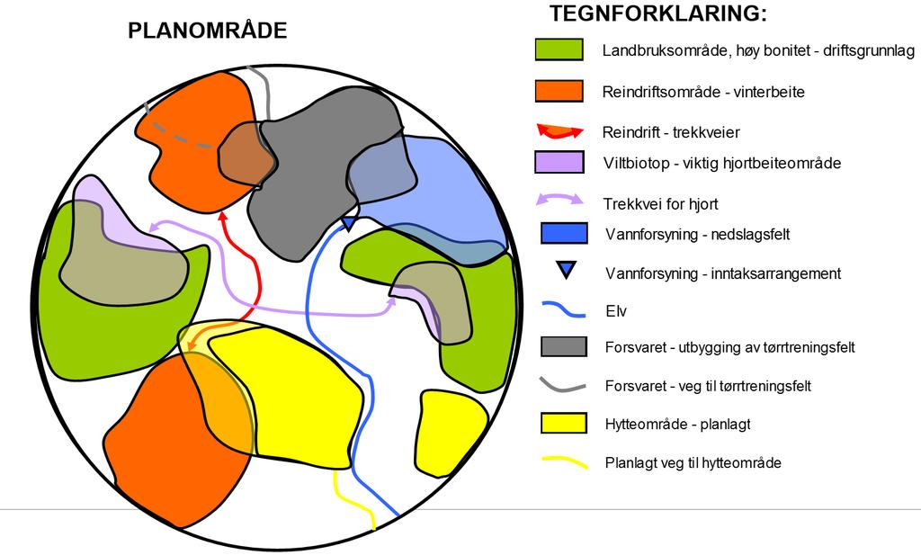 Planmetodikk Ressursorientert planlegging (i