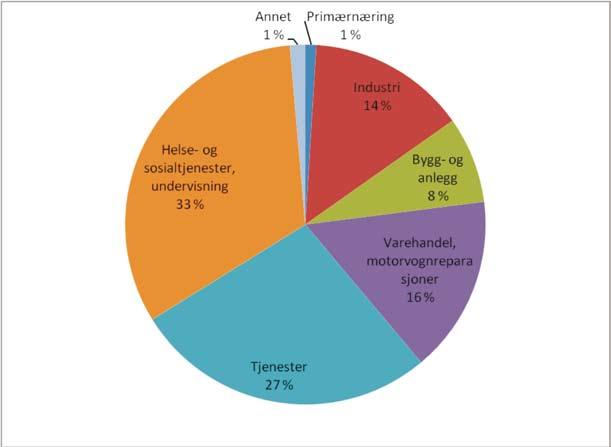 Fra 2011 til 2023 Temavise mål og strategier 3.2.S-36 3.2.S-37 Benytter kulturtilbudene både i sentrum og i lokalsamfunnene Opptrer som stolte ambassadører for byen. Hva må gjøres i samarbeid? 3.2.S-38 Skape gode og levende lokalsamfunn som inkluderer alle 3.