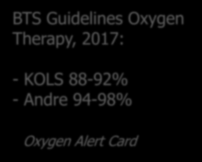 3a. OKSYGENBEHOV S a O 2 85-90% ved: Normal Tp Hb > 8 g/dl Normal CO Normal laktat SaO2 > 92% ved: Høy feber Hjertesykdom SaO2 >