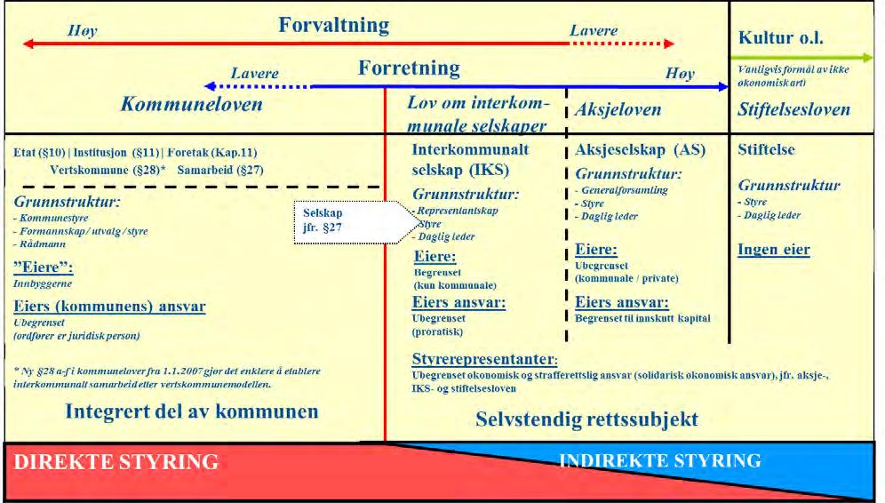 Felles eierskapspolitikk for kommunene i Gjøvik-regionen Kommunene har også et kontroll- og tilsynsansvar overfor sine eierinteresser i selskaper. Kommunelovens kap.