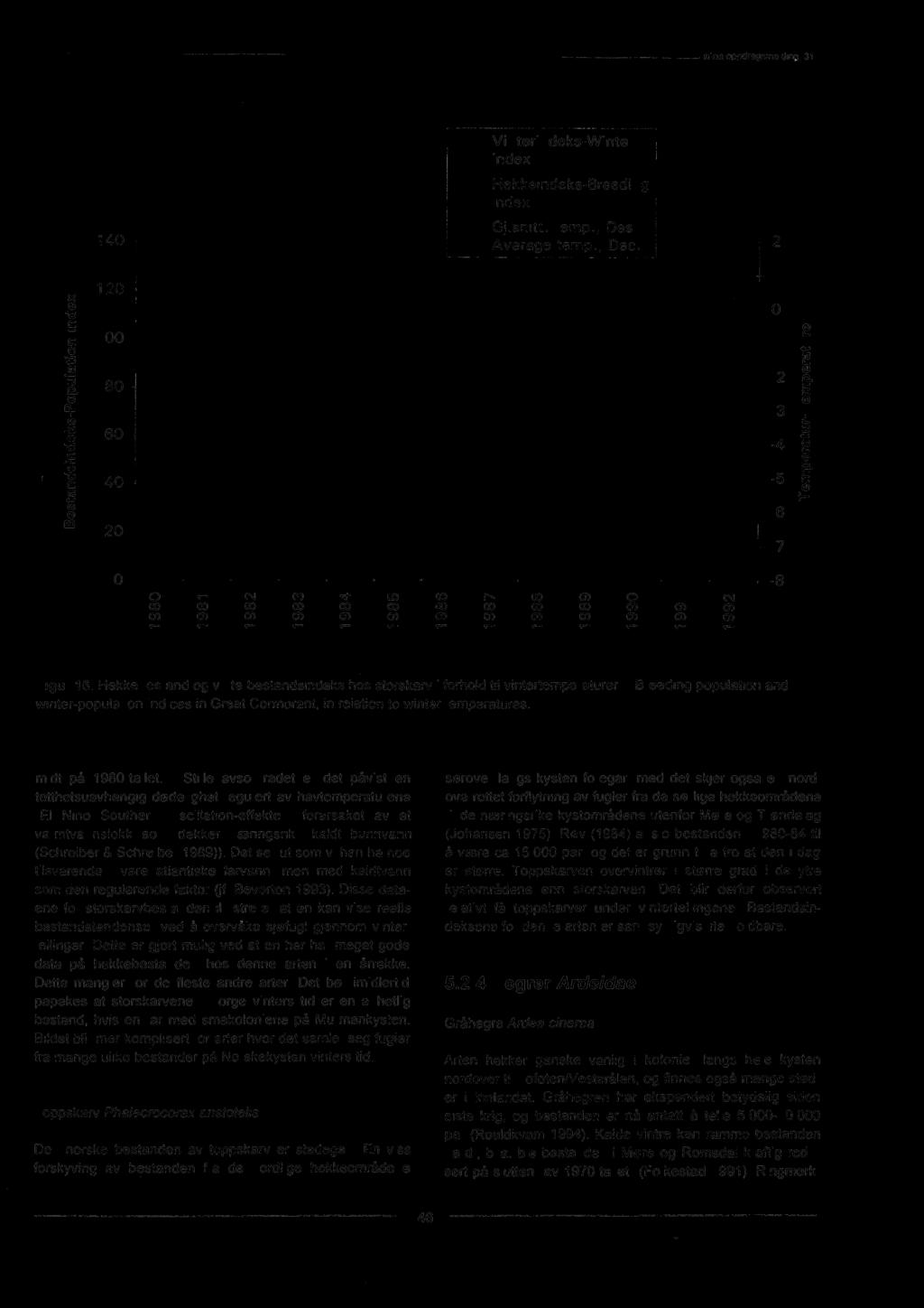 140 1110111111Vinterindeks-Winter - index 101011Hekkeindeks-Breeding index 101 Gj.snitt. temp., Des.- Average temp., Dec. 120 100 0 80 60 40 20 0 LO co co -8 Figur 16.