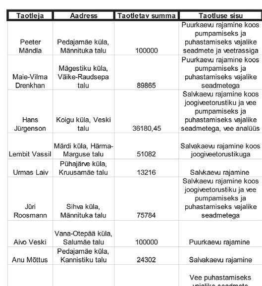 2 Otepää vallavalitsus, www.otepaa.ee Lipuväljak 13 67405, Otepää Tel 766 4800, e-post: vald@otepaa.ee O T E P Ä Ä Otepää vallavolikogus Otsustati muuta Otepää Vallavolikogu 17.04.