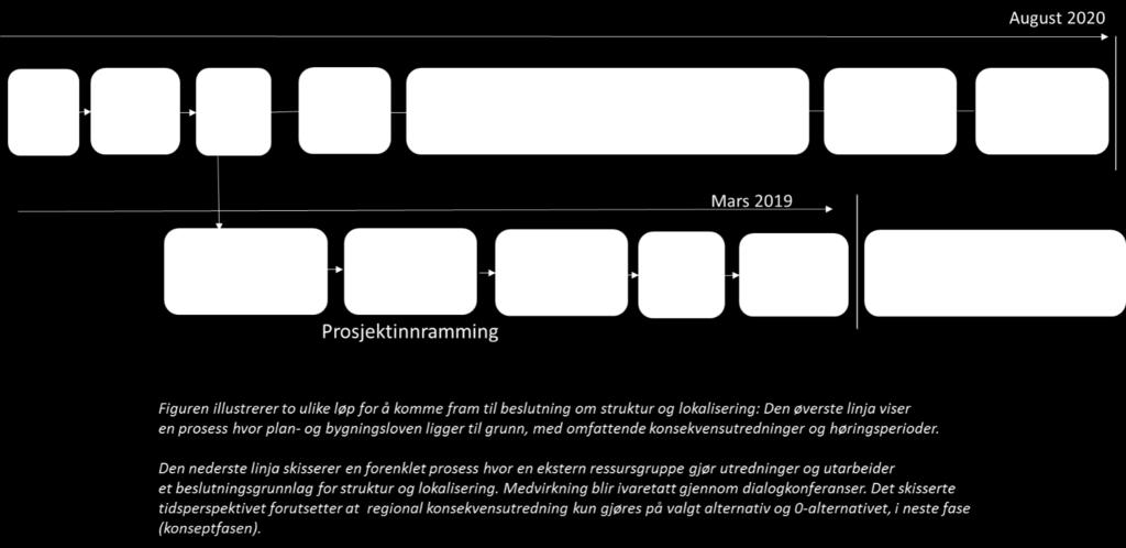 Utkast til planprogram vedlagt grovsilingsrapport, alle høringssvarene og høringsrapporten vil inngå i det materialet som den eksterne ressursgruppen skal arbeide ut fra.