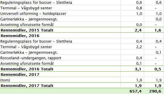 7. Vedlegg 7.1 Belønningsavtalen 2017-2019 7.2 Møteprotokoll fra ATP-utvalgets møte 2.