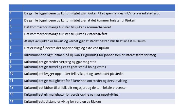 Er det noen av disse som er overflødige, eller mer eller mindre interessante?