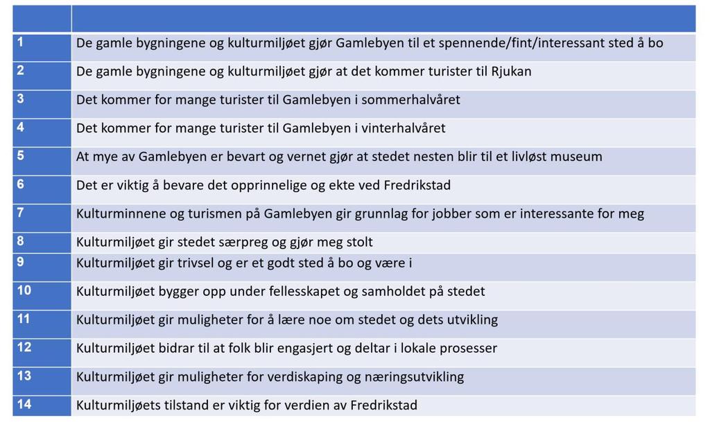 Vi vil nå gå gjennom flere ulike påstander. Er det noen av disse som er overflødige, eller mer eller mindre interessante?