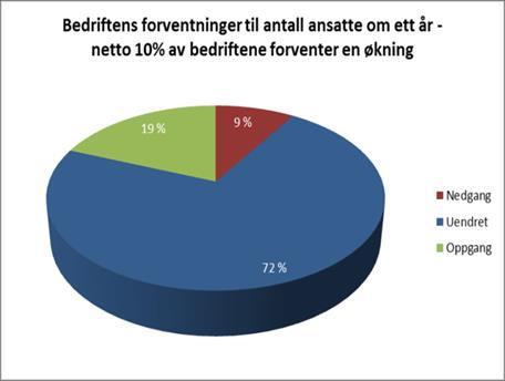 Optimisme i