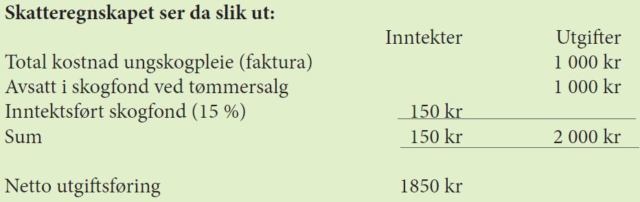 Skatt skogfond Alle skogeiere må avsette 4-40 % til