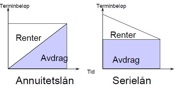 Egenkapital i gården Verdi 8 mill. kr.