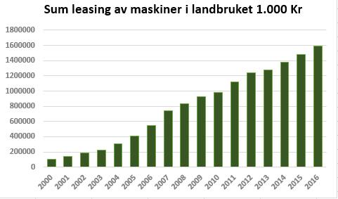 . Evne til å ta gode avgjørelser og gode/nyttige handler En lokal bank har