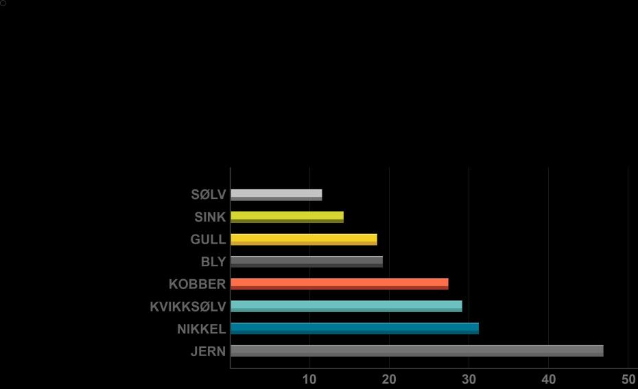 igjen av jordas beholdning: