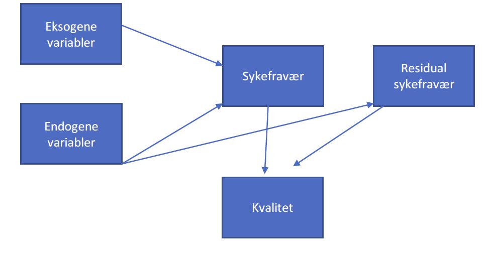 Analytisk modell Kilde: