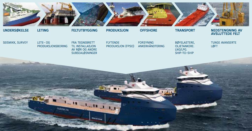 2 Presentasjon av supply-bransjen Kapittelets formål er å skape en generell forståelse av offshorerederier og supply-bransjen som Solstad er en del av.