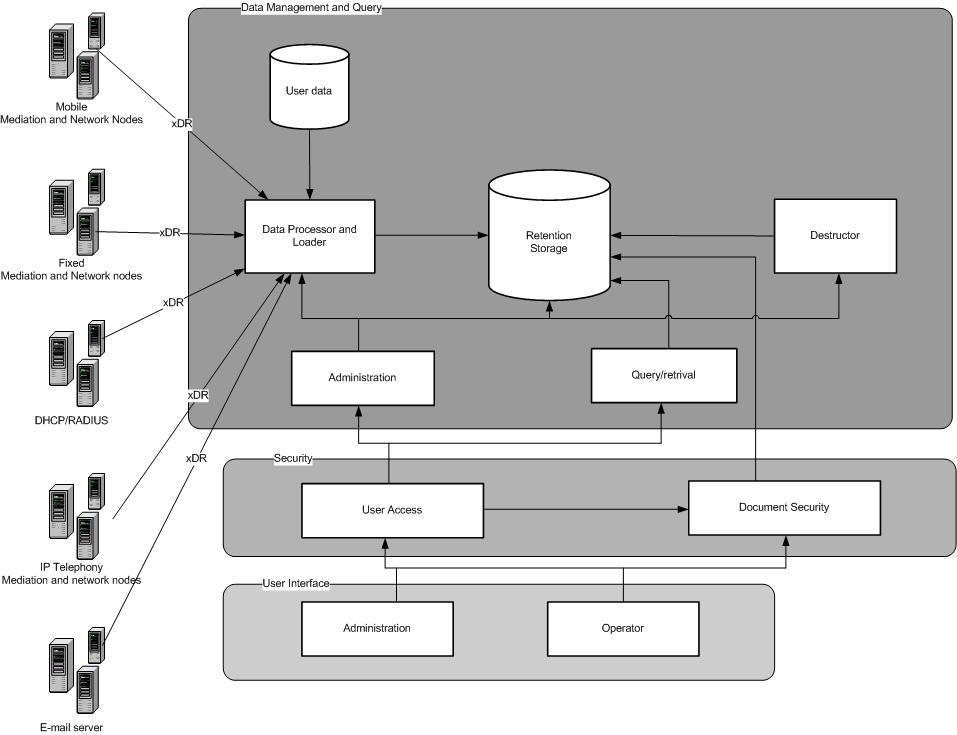 Høy Hardware kost: I denne løsningen er benyttet high-availability hardware som er mer kostbar enn i den rimeligste løsningen.