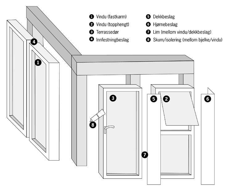 FØR DU BEGYNNER KORREKT MONTERING Les monteringsveiledningen nøye før du begynner å montere ditt nye produkt. Korrekt montering er en forutsetning for optimal holdbarhet og problemfri funksjon.