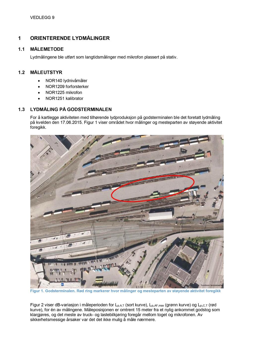 VEDLEGG 9 1 ORIENTERENDE LYDMÅLINGER 1.1 MÅLEMETODE Lydmålingene ble utført som langtidsmålinger med mikrofon plassert på stativ. 1.2 MÅLEUTSTYR NOR140 lydnivåmåler NOR1209 forforsterker NOR1225 mikrofon NOR1251 kalibrator 1.