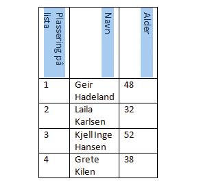 Først merker du en tekst som har den formateringen som du vil bruke et annet sted i dokumentet. Deretter klikker du på penselen.