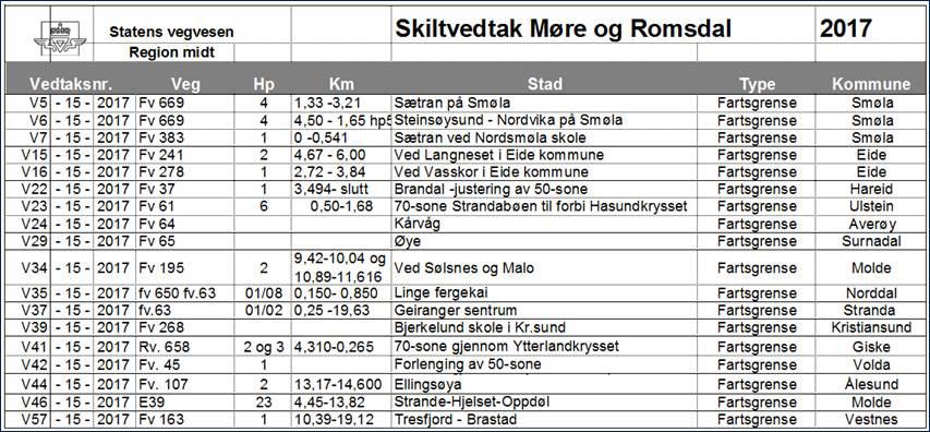 Dokpost Fra: Sandblåst Jan Gunnar <jan.sandblast@vegvesen.no> Sendt: tirsdag 16.