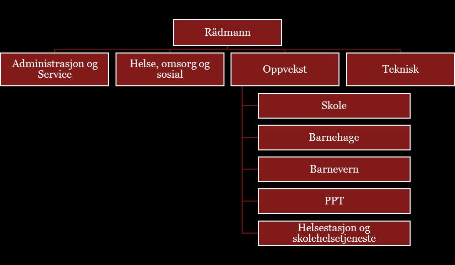 Figur 8: Tjenestekostnadsprofil for Haugesund kommune.