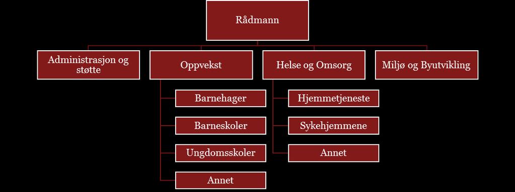 3.3 Porsgrunn kommune Porsgrunn kommune ligger i Telemark fylke og utstrekker seg over 164 km 2. I Porsgrunn kommune bor 36 190 innbyggere, hvorav 94,7 % bor i tettbygde strøk.