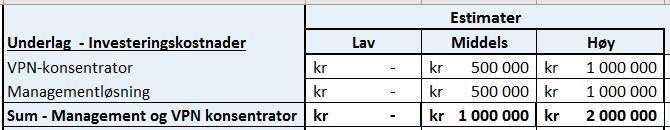 Investeringen i VPN-konsentrator kan følge som en del av managementløsningen, eller det kan være en frittstående investering.