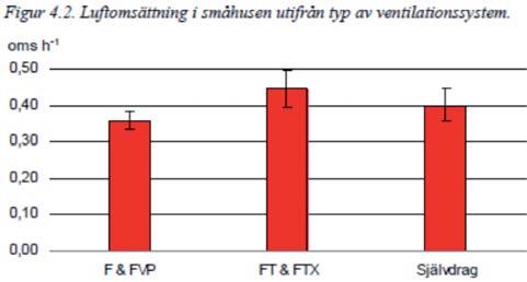 Obligatorisk ventilasjonskontroll gir god effekt på innemiljø.