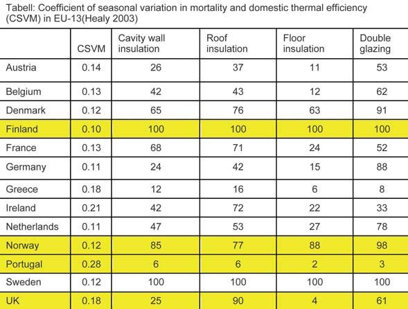 24 det er kaldt ute. Dette blir verre ved dårlig ventilasjon, men verken ventilasjon eller oppvarming er tilstrekkelig når veggene ikke er isolert og mangler fuktsperre.