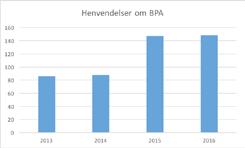 For mange av arbeidslederne Uloba har snakket med, har Pasient- og brukerombudet og Fylkesmannen vært viktige støttespillere for å få det vedtaket de har krav på.