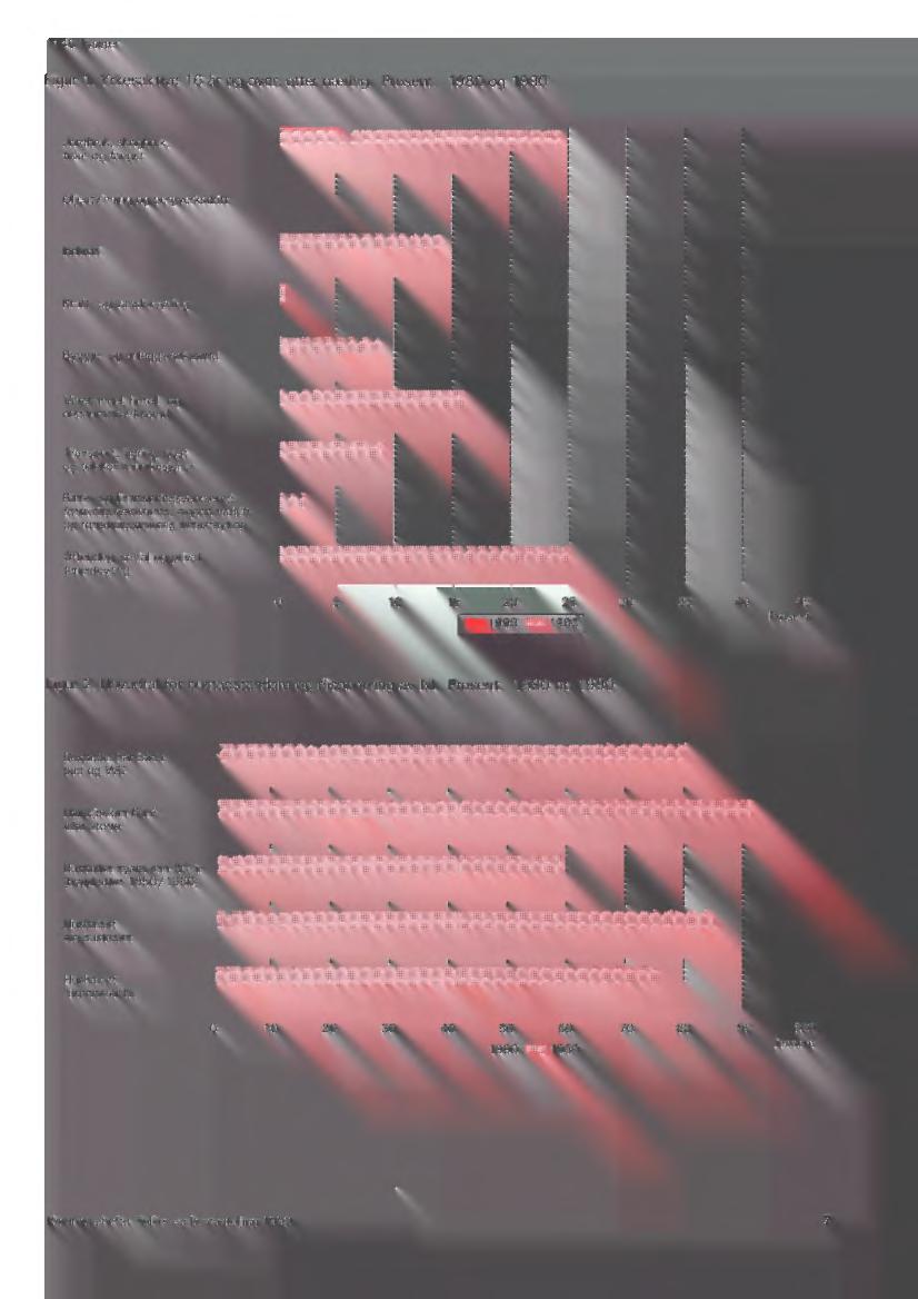 post og telekommunikasjonar Bank- og finansieringsverksemd, forsikringsverksemd, eigedomsdrift og forretningsmessig tenesteyting