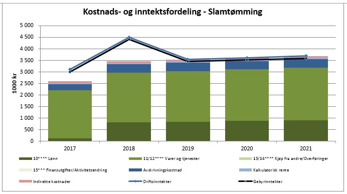 BEREGNING AV GEBYR FOR 2018 TØMMING AV AVLØPSSLAM: Gebyrområdet slam omfatter tømming av slamavskillere og tette tanker for boliger som ikke er tilknyttet kommunalt avløpsnett.