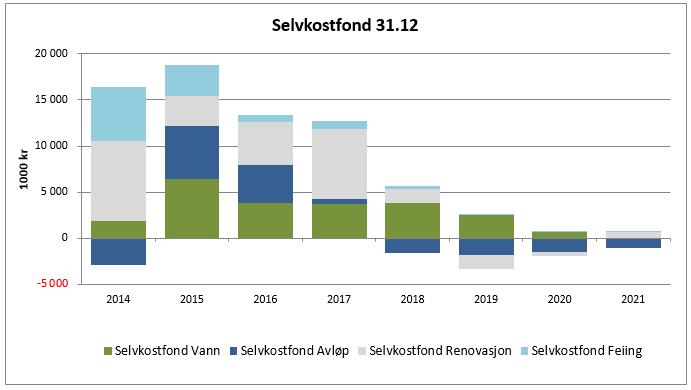 Driftskostnader (Gebyrgrunnlaget): Med driftskostnader menes summen av direkte driftskostnader, direkte kapitalkostnader (avskrivninger og kalkulatoriske renter) for investeringer i perioden 1983