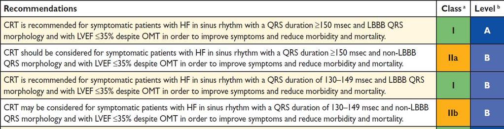 De ferskeste guidelines. Ventrikkel pacing Livsviktig behandling hos pasienter med totalt AV blokk.