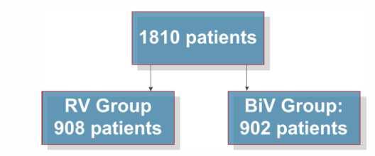 Mortalitet / HF sykehusinnleggelse Pacemaker indikasjon jamf guidelines.