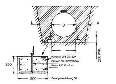 4. Drenering / Fremmedvann Tankgruben dreneres slik at grunnvannsnivået senkes til 200 mm under bunn i utgravd tankgrube. Dersom dette ikke er mulig må anlegget forankres.