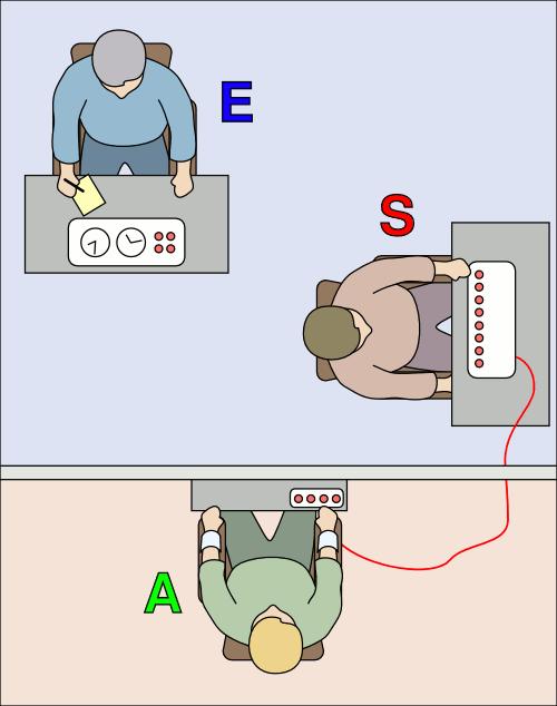 Milgram1963