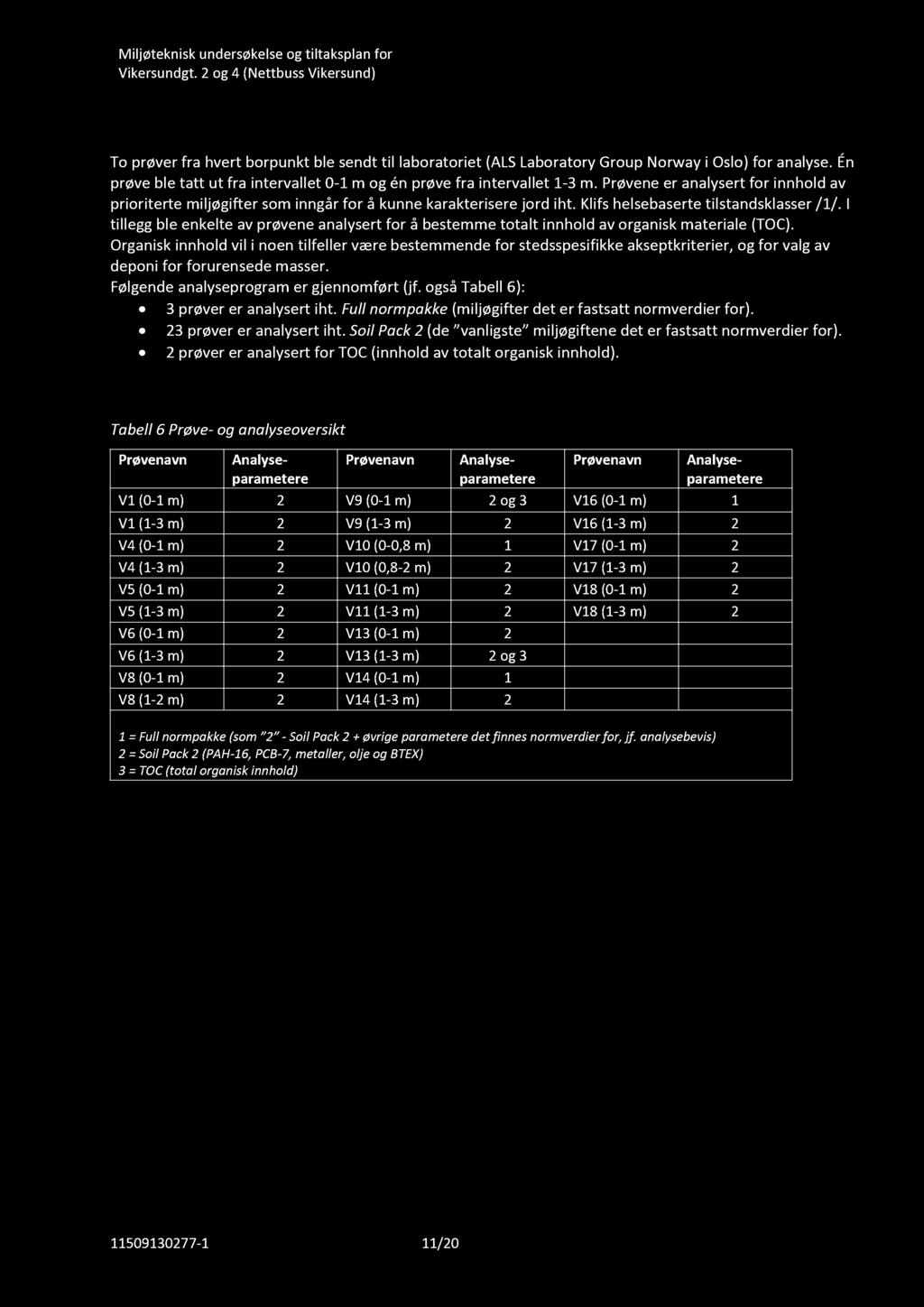 Miljøteknisk undersøkelse og tiltaksplan for Vikersundgt.