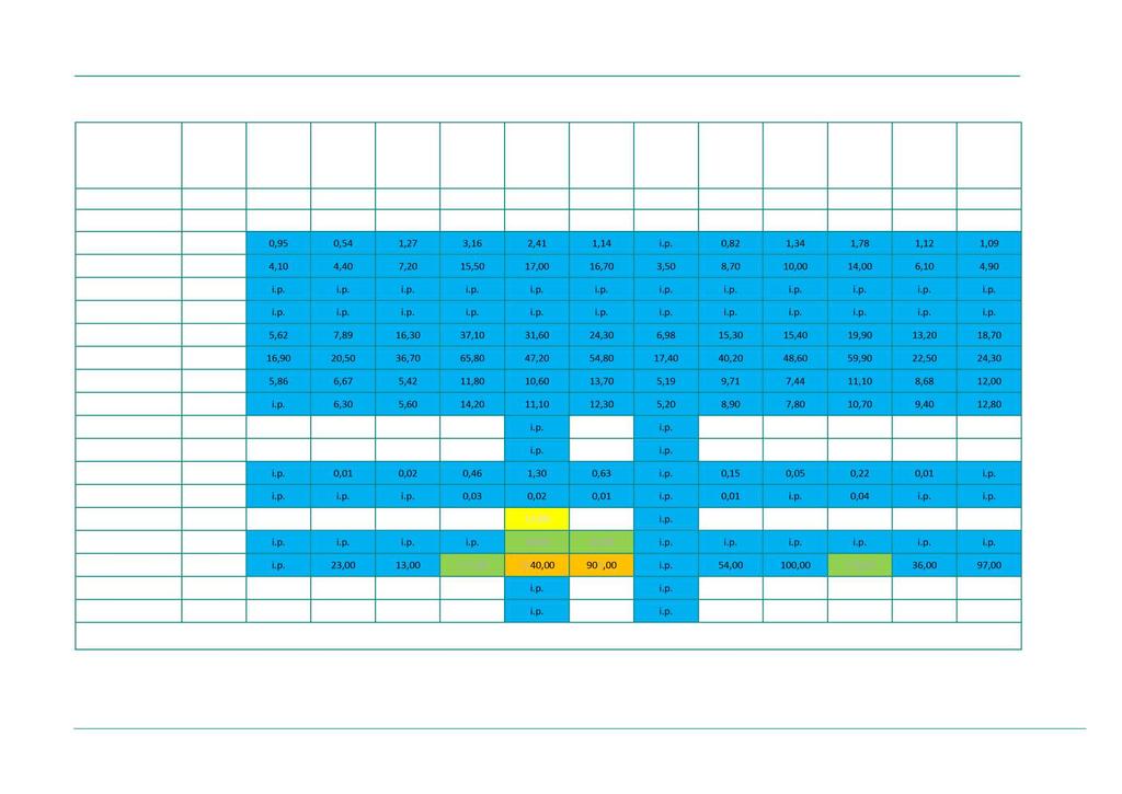 Miljøteknisk undersøkelse og tiltaksplan for Vikersundgt. 2 og 4 (Nettbuss Vikersund) Tabell 8 forts.