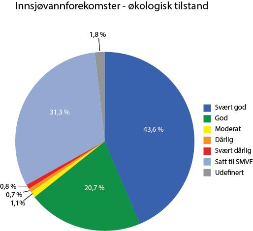 av store elver, at vannet i disse fjordene i perioder er sterkt ferskvannspåvirket.